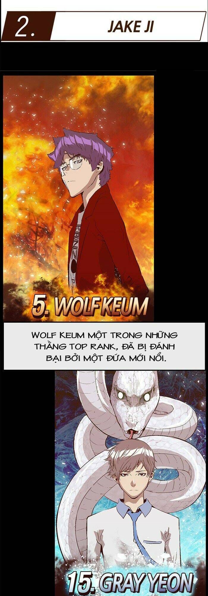 Truyện Tranh Anh Hùng Yếu - The Weakest Hero trang 5