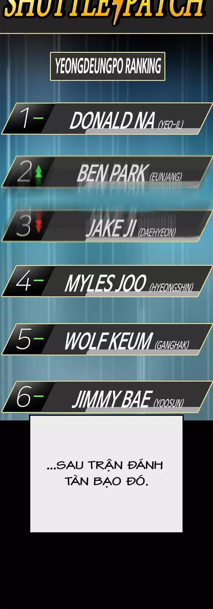 Truyện Tranh Anh Hùng Yếu - The Weakest Hero trang 5