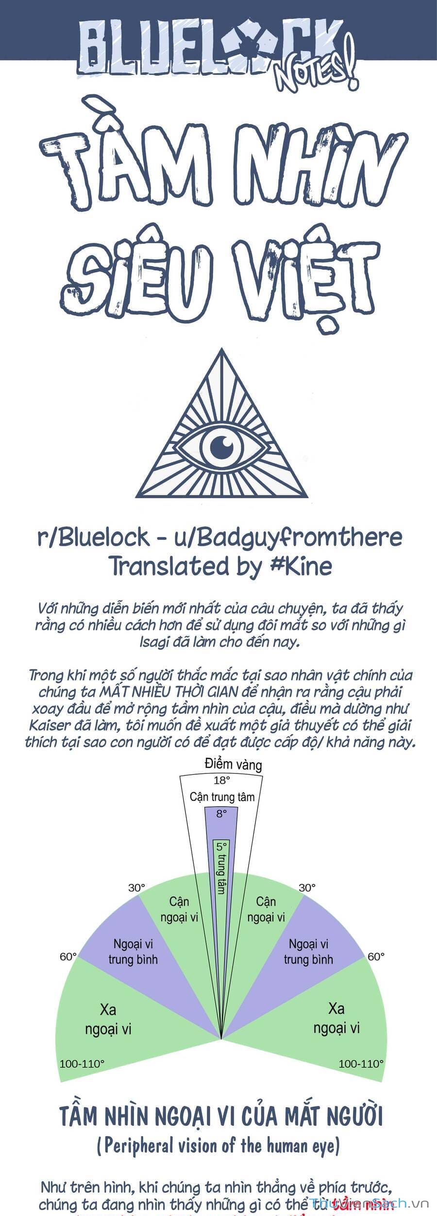 Truyện Tranh Tiền Đạo Số 1 - Blue Lock trang 6