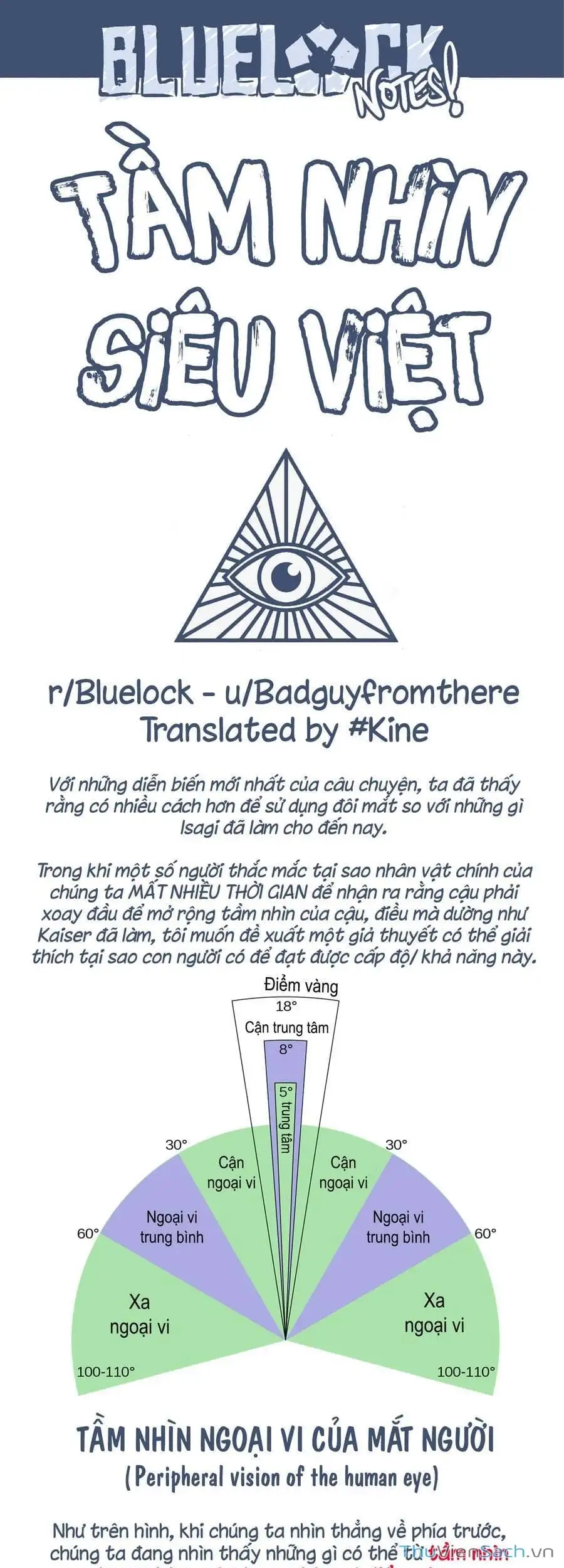 Truyện Tranh Tiền Đạo Số 1 - Blue Lock trang 5