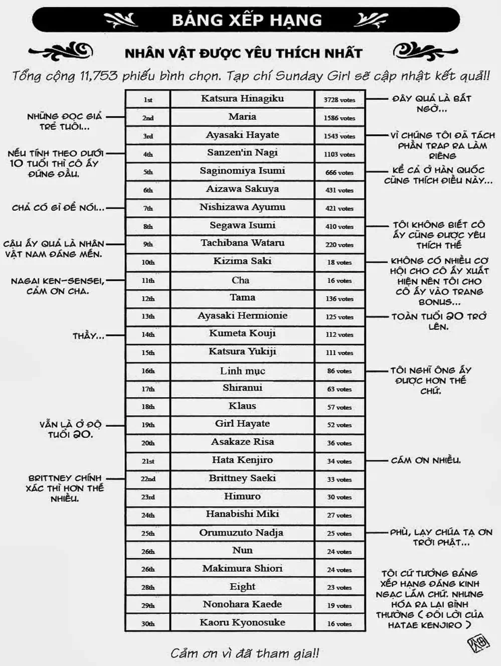 Truyện Tranh Chàng Quản Gia - Hayate No Gotoku trang 4