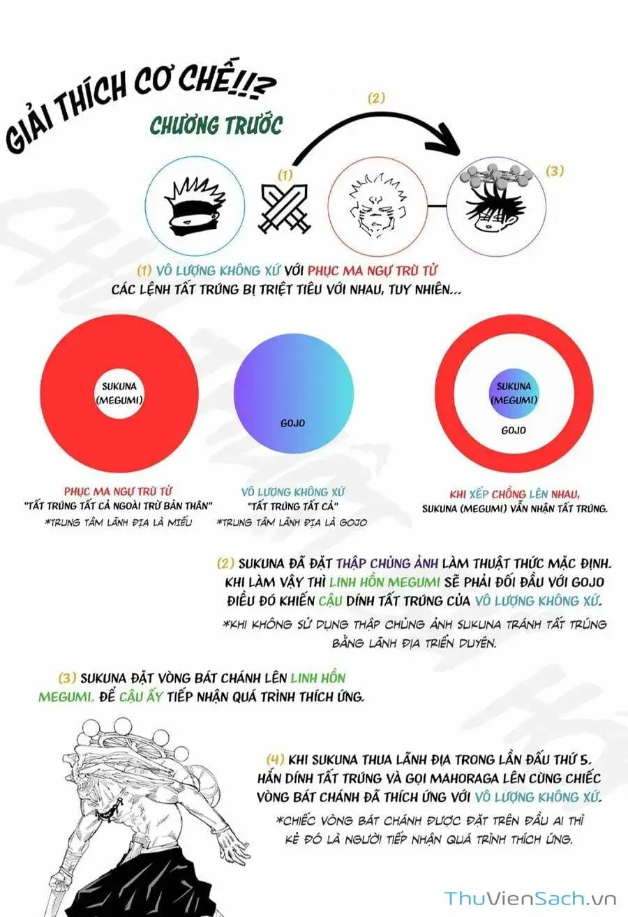Truyện Tranh Chú Thuật Hồi Chiến - Jujutsu Kaisen trang 5