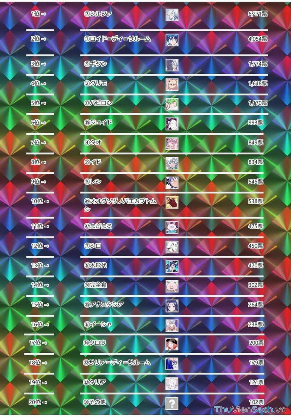 Truyện Tranh Chuyển Sinh Thành Thất Hoàng Tử trang 8