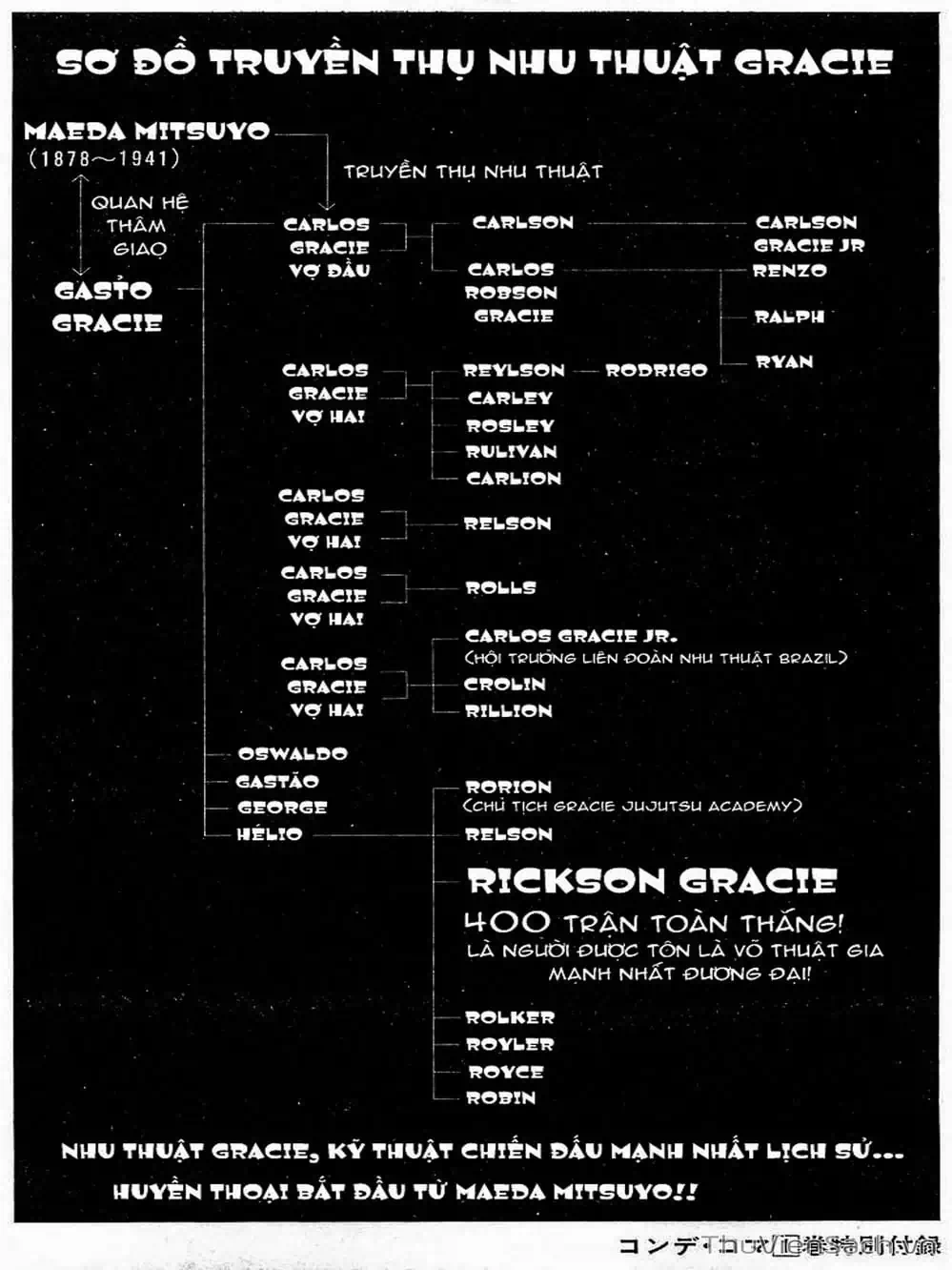 Truyện Tranh Tổ Sư Nhu Thuật - Conde Koma trang 3