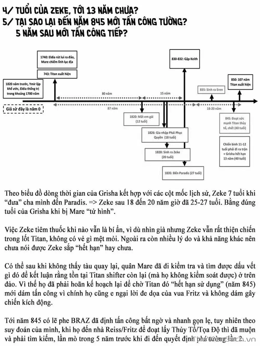 Truyện Tranh Đại Chiến Titan - Attack On Titan trang 8