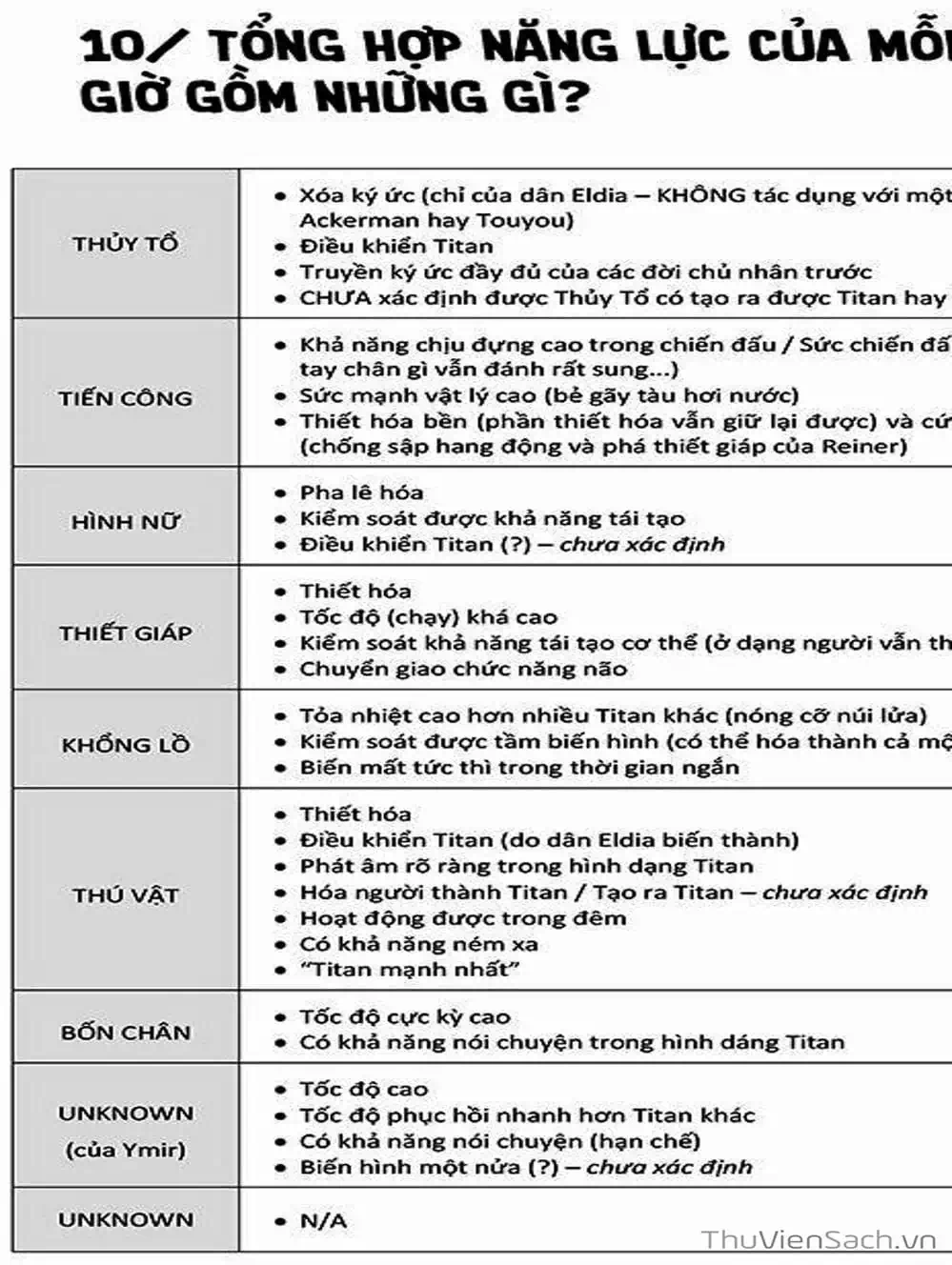 Truyện Tranh Đại Chiến Titan - Attack On Titan trang 8