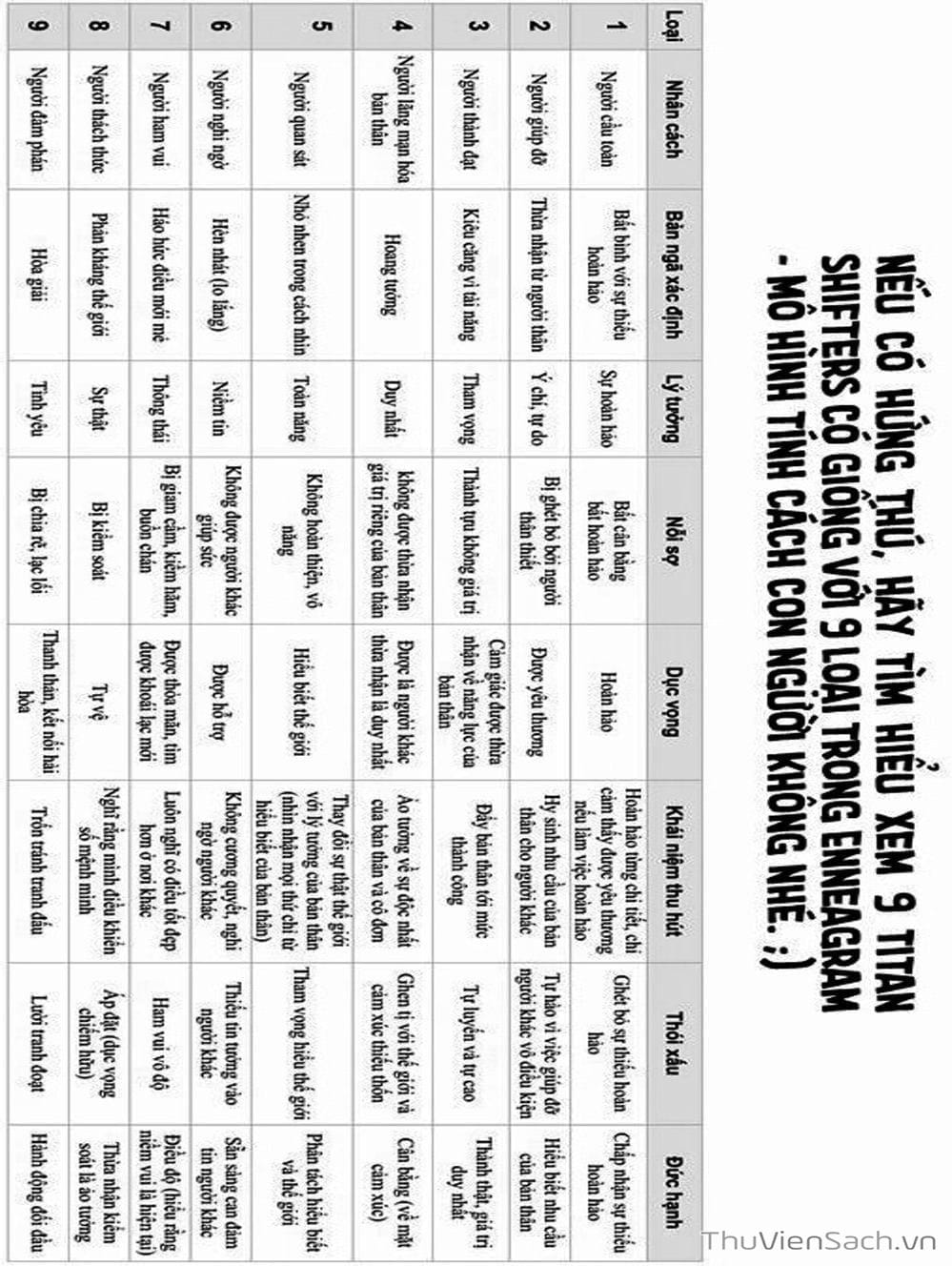 Truyện Tranh Đại Chiến Titan - Attack On Titan trang 8