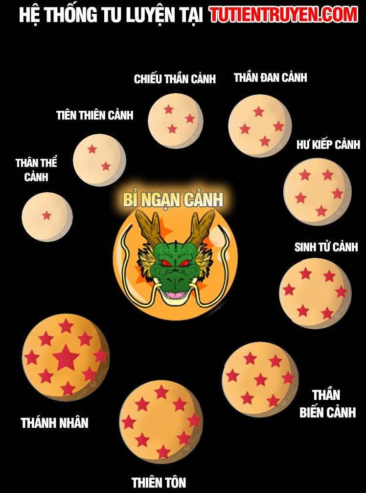 Truyện Tranh Đỉnh Cấp Khí Vận, Lặng Lẽ Tu Luyện Ngàn Năm trang 6