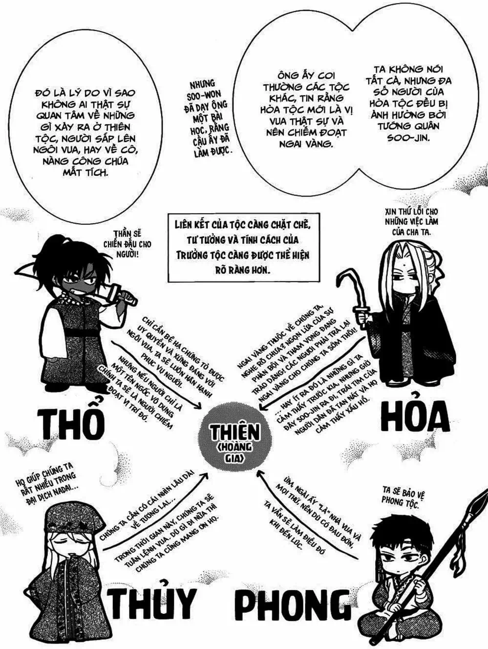 Truyện Tranh Đóa Hoa Bùng Cháy - Yona Of The Dawn trang 7