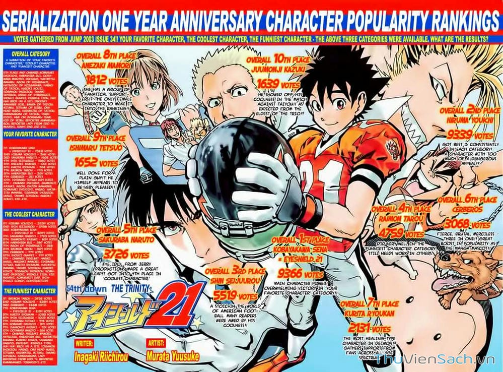 Truyện Tranh Lá Chắn Mắt - Eyeshield 21 trang 1021