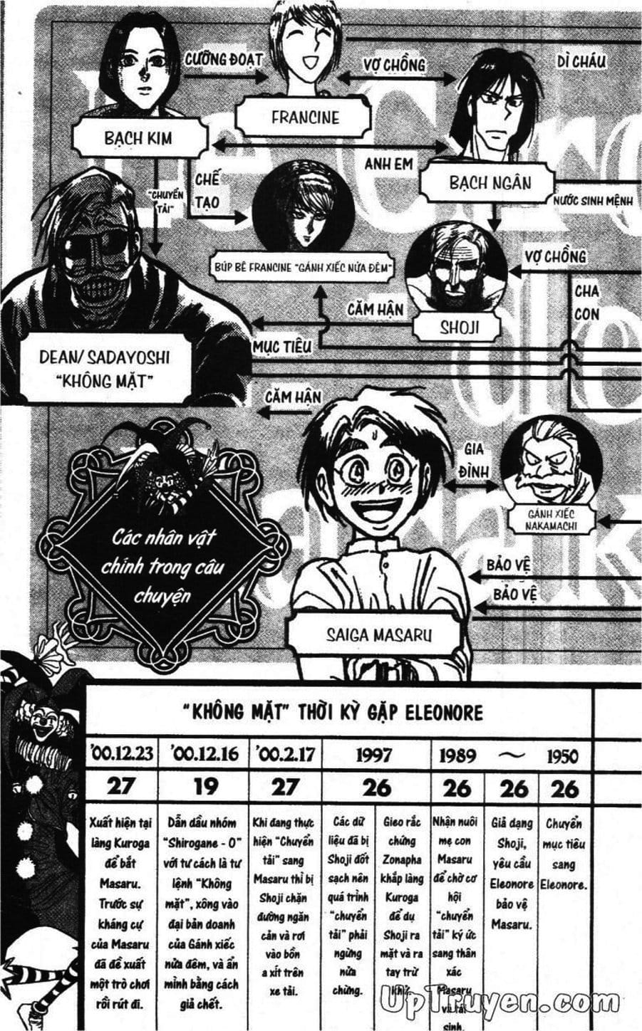 Truyện Tranh Gánh Xiếc Quái Dị - Karakuri Circus trang 5