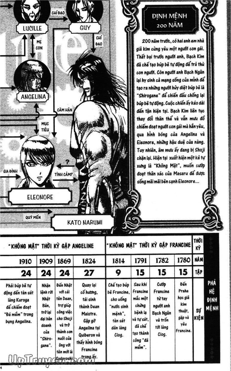 Truyện Tranh Gánh Xiếc Quái Dị - Karakuri Circus trang 5