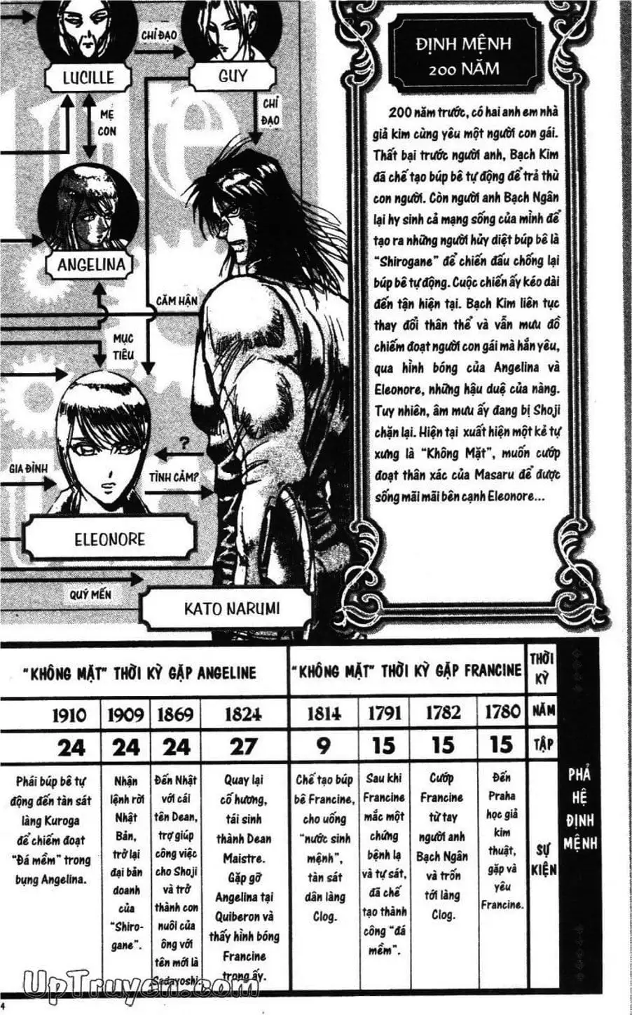 Truyện Tranh Gánh Xiếc Quái Dị - Karakuri Circus trang 5