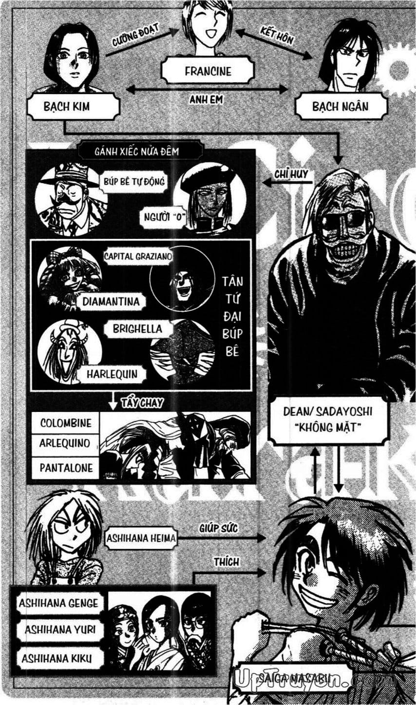 Truyện Tranh Gánh Xiếc Quái Dị - Karakuri Circus trang 5