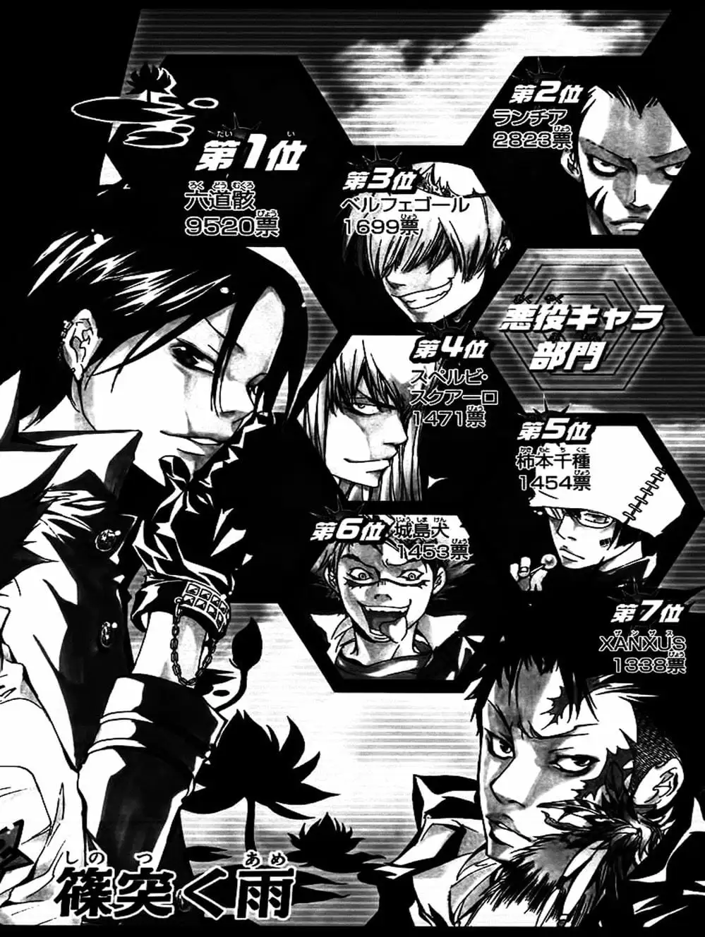 Truyện Tranh Gia Sư Hitman Reborn trang 6