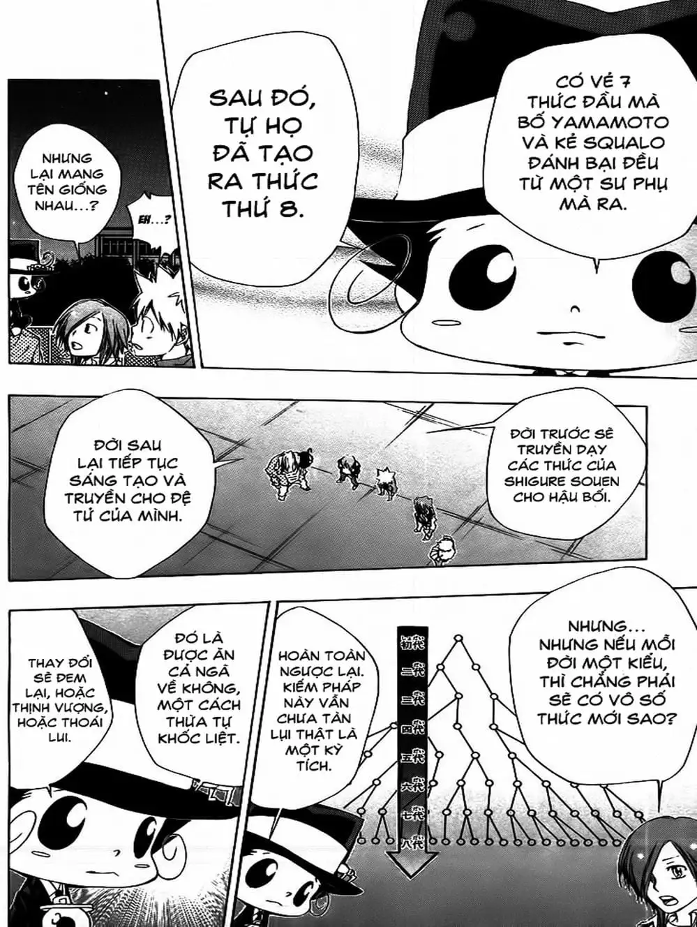 Truyện Tranh Gia Sư Hitman Reborn trang 6