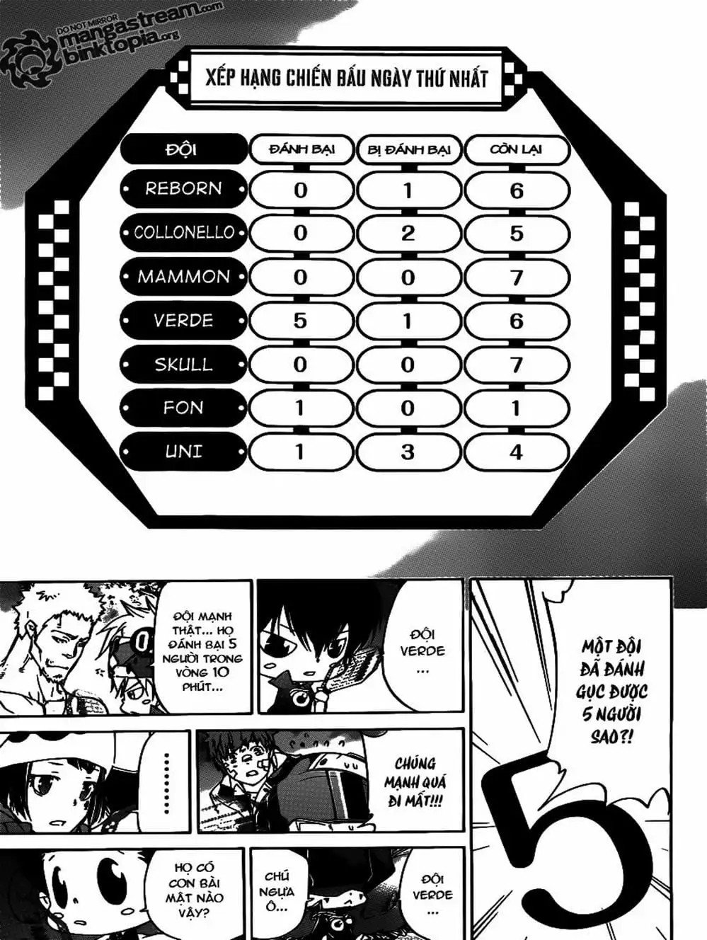 Truyện Tranh Gia Sư Hitman Reborn trang 6