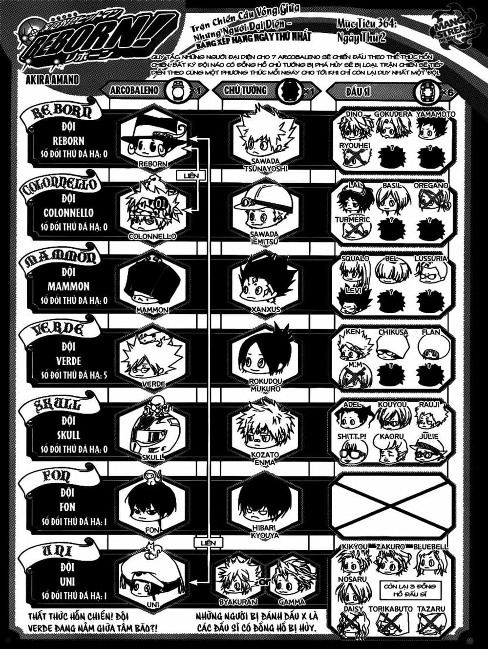 Truyện Tranh Gia Sư Hitman Reborn trang 6