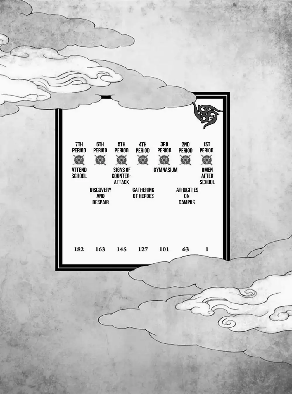 Truyện Tranh Gunjou Senki trang 9