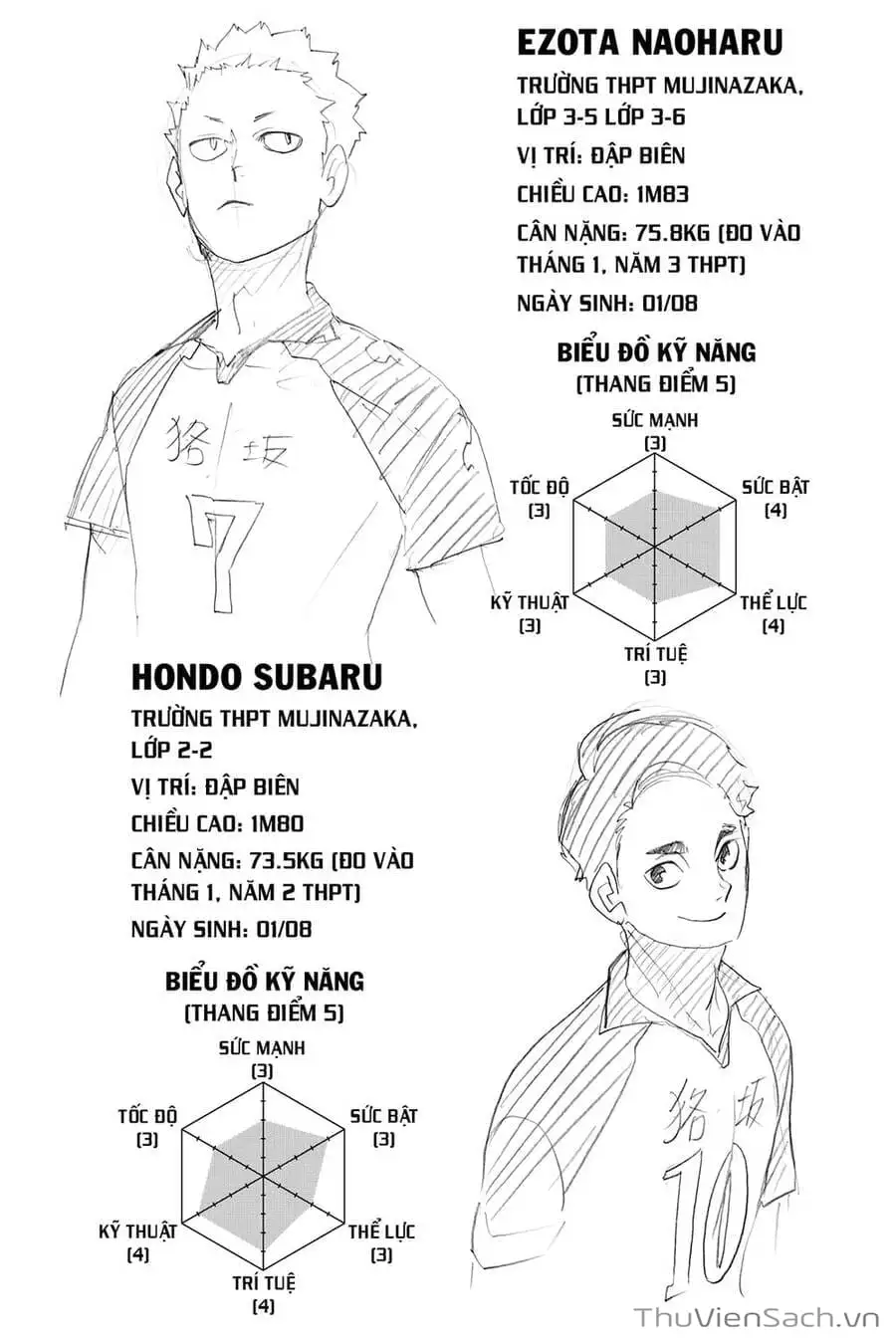 Truyện Tranh Vua Bóng Chuyền Haikyuu trang 6