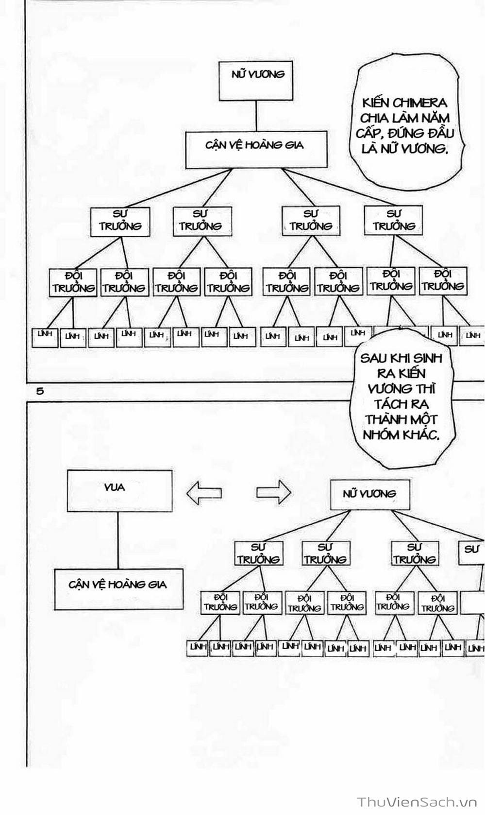Truyện Tranh Thợ Săn - Hunter X Hunter trang 7