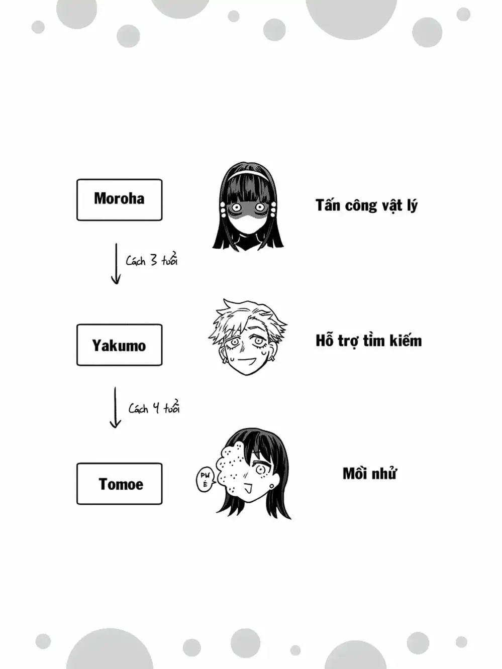 Truyện Tranh Cô Em Mụn Mặt Người - Jinmensou To Issho trang 0