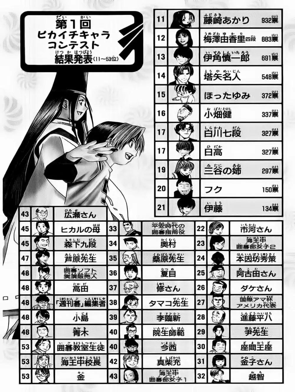 Truyện Tranh Kì Thủ Cờ Vây - Hikaru No Go trang 6