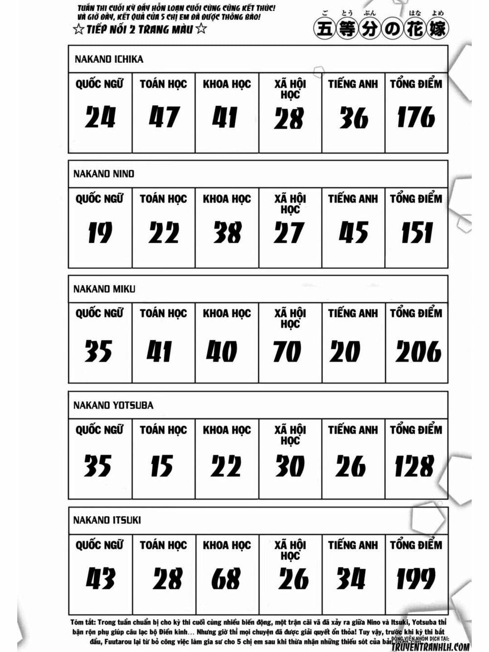 Truyện Tranh Nhà Có 5 Nàng Dâu - Gotoubun No Hanayome trang 6