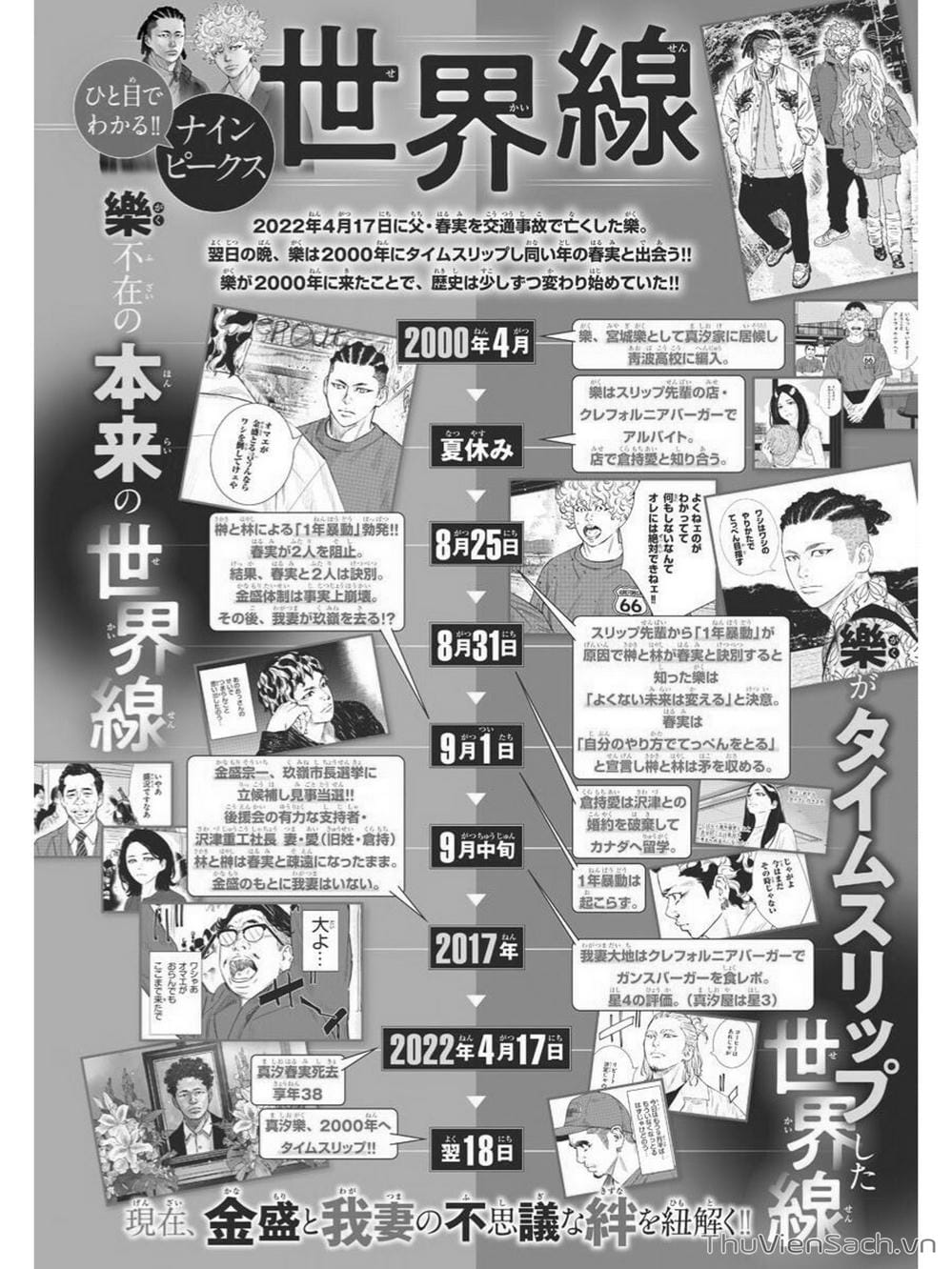 Truyện Tranh Cửu Đỉnh - Nine Peaks trang 3