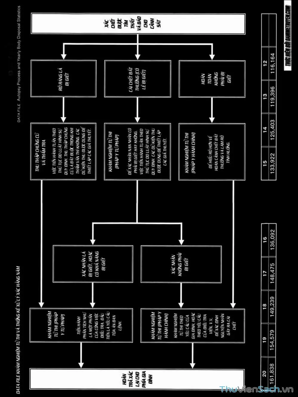 Truyện Tranh Ouroboros - Vĩnh Cửu Luân Hồi trang 6