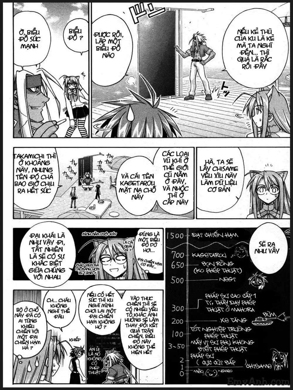Truyện Tranh Pháp Sư Tí Hon Negima - Mahou Sensei Negima! trang 10