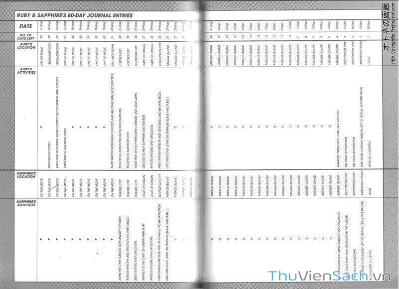 Truyện Tranh Thú Cưng Đặc Biệt - Pokemon Special trang 5