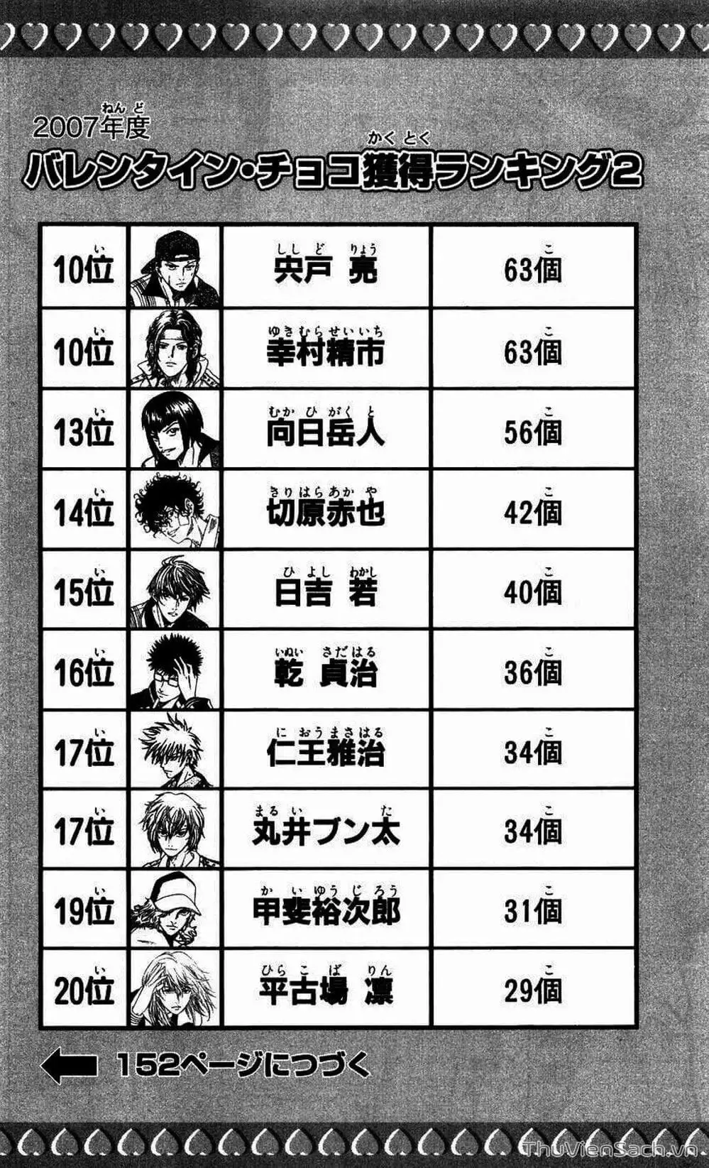 Truyện Tranh Hoàng Tử Tennis - Prince Of Tennis trang 3