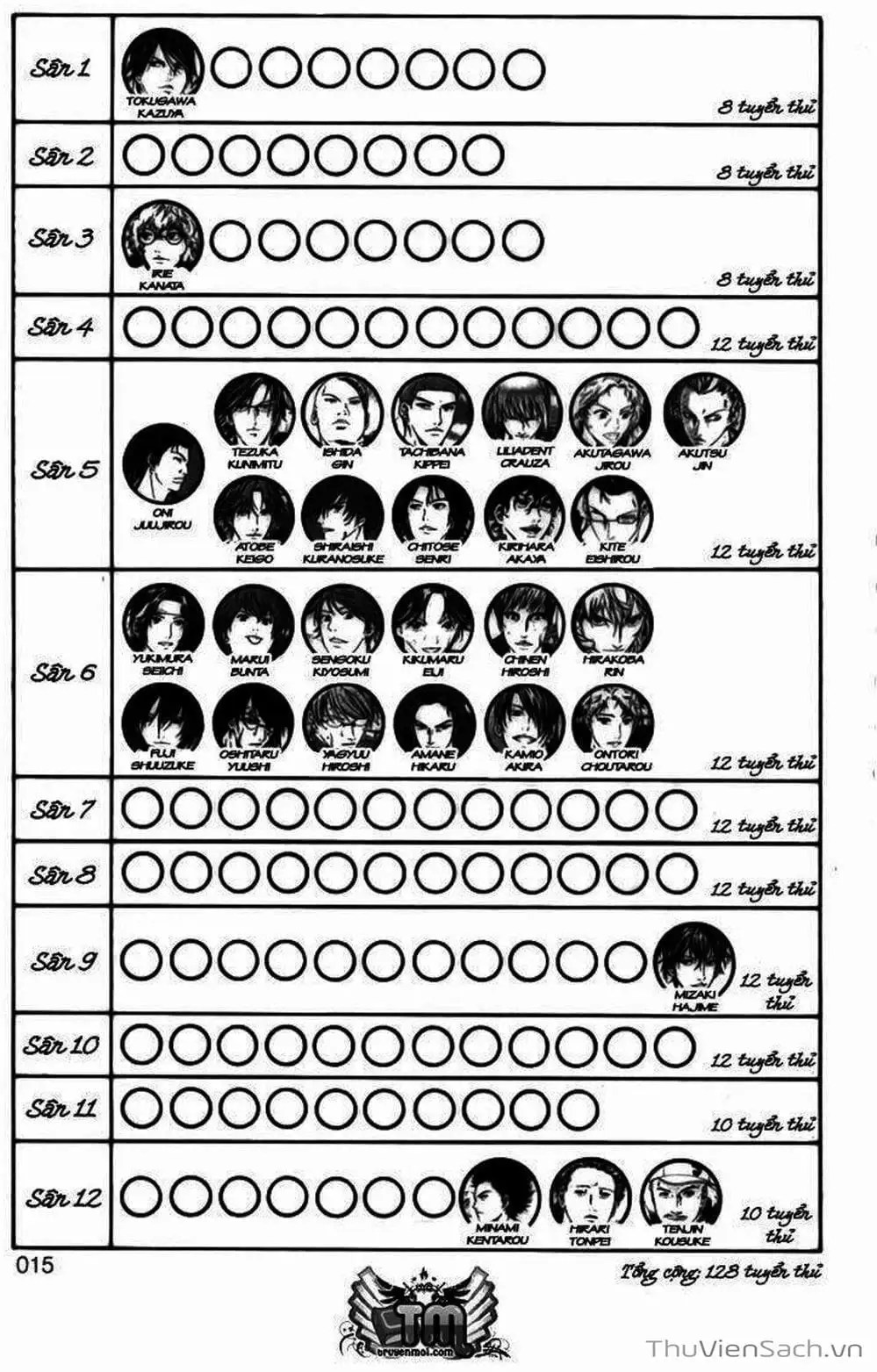 Truyện Tranh Hoàng Tử Tennis - Prince Of Tennis trang 3