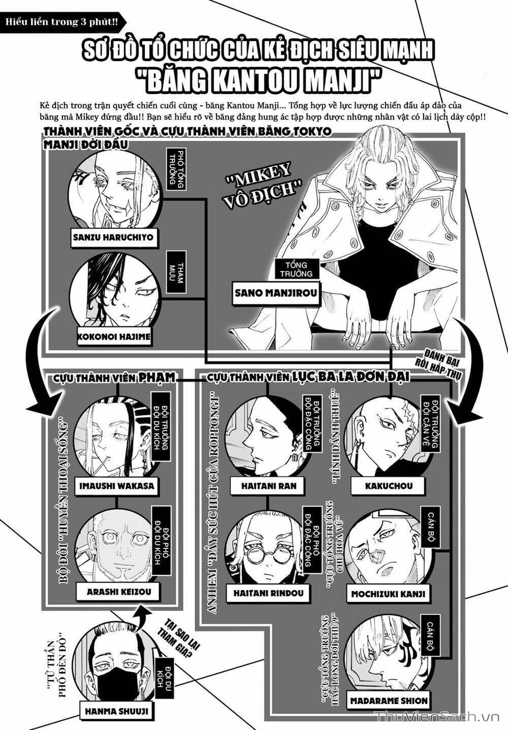 Truyện Tranh Kịch Trường Của Takemichi trang 5