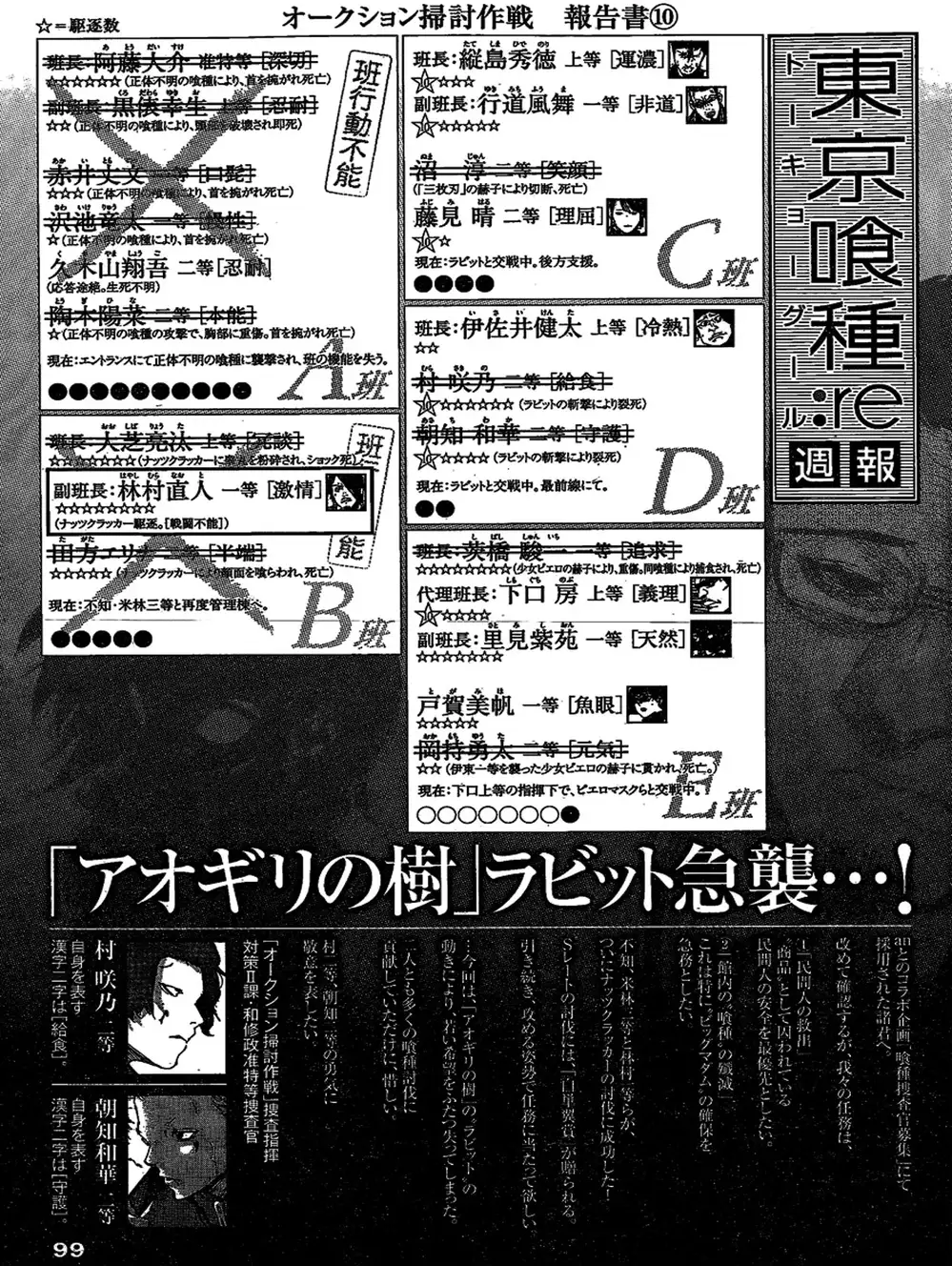 Truyện Tranh Ngạ Quỷ Tokyo - Tokyo Ghoul: Re trang 2