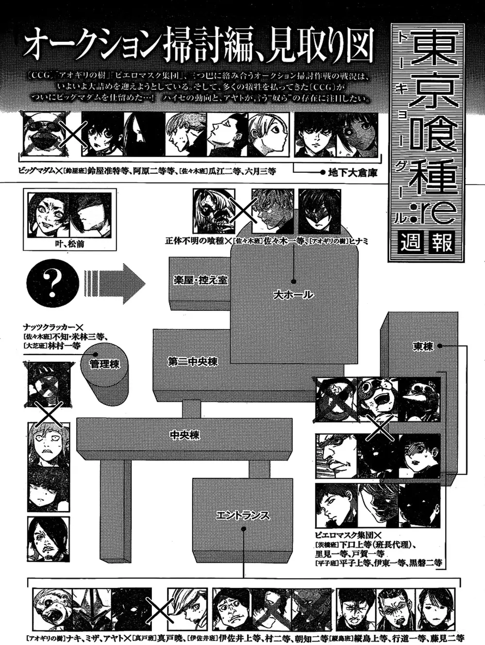 Truyện Tranh Ngạ Quỷ Tokyo - Tokyo Ghoul: Re trang 2