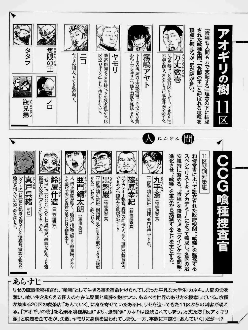 Truyện Tranh Ngạ Quỷ Tokyo - Tokyo Ghoul trang 2