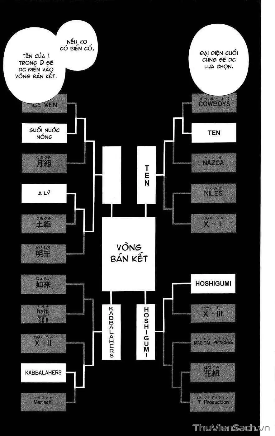 Truyện Tranh Vua Pháp Thuật - Shaman King trang 5