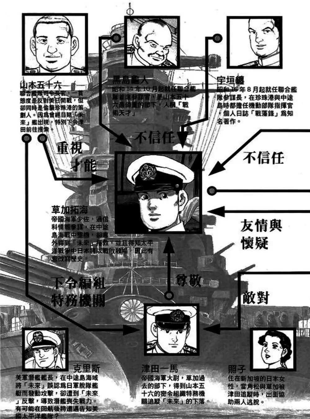 Truyện Tranh Con Diệc Đen - Zipang trang 4