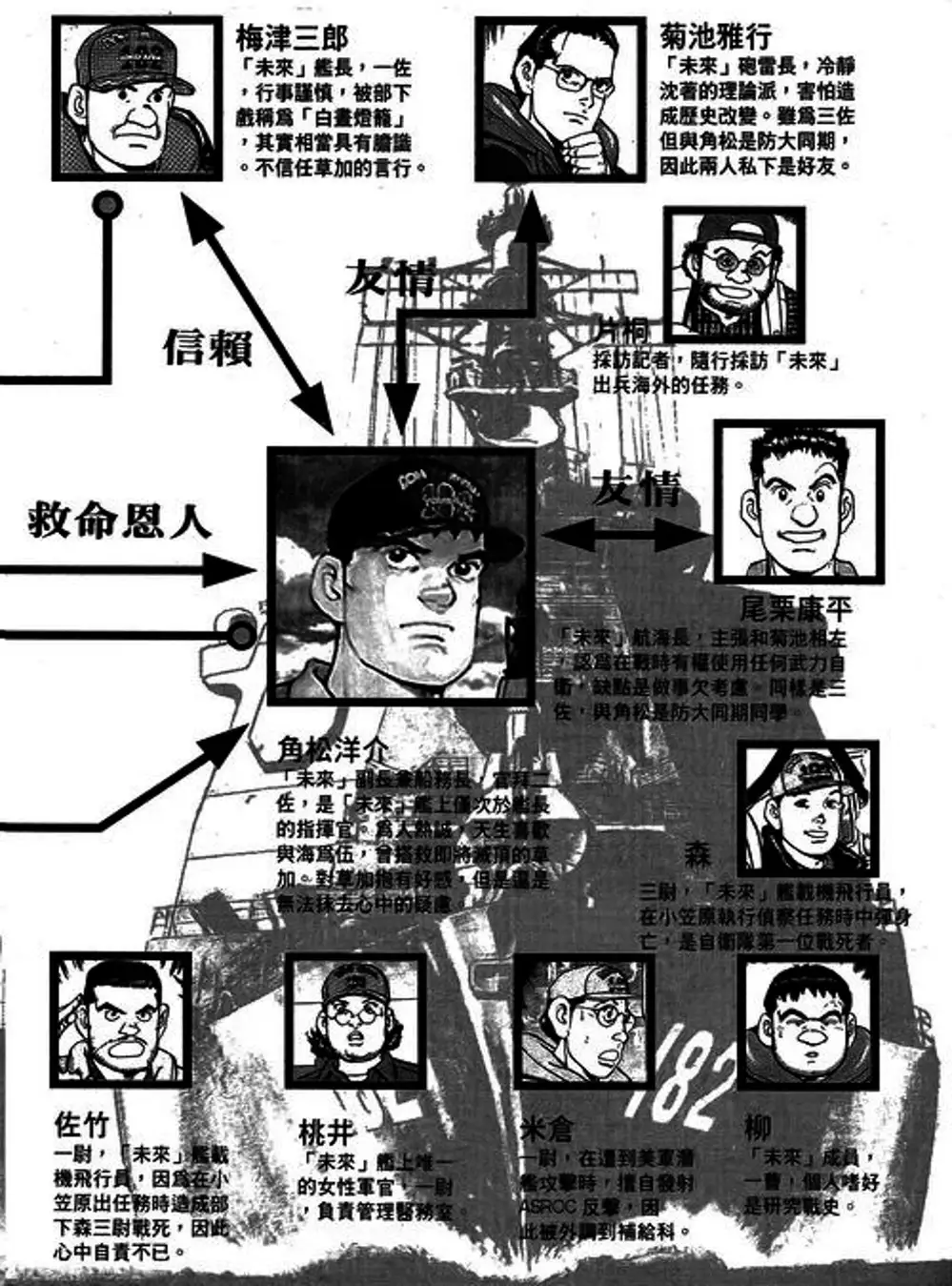 Truyện Tranh Con Diệc Đen - Zipang trang 4