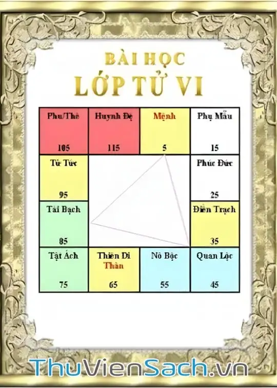 Ảnh bìa sách Bài Học Tử Vi