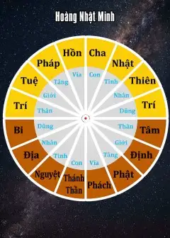 Ảnh Cuộc Sống Cân Bằng: Chìa Khóa Hài Hòa Từ Tam Nguyên